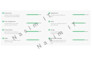 be your google ads youtube ads and adwords PPC campaign expert